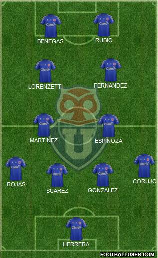 CF Universidad de Chile Formation 2014