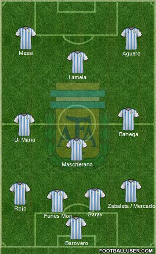 Argentina Formation 2014