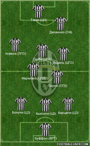 Juventus Formation 2014