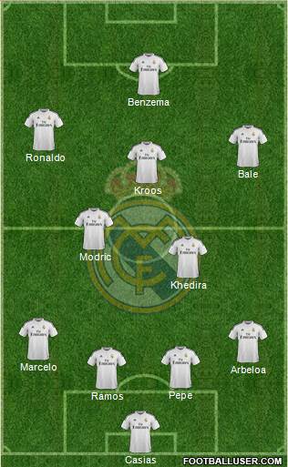 Real Madrid C.F. Formation 2014