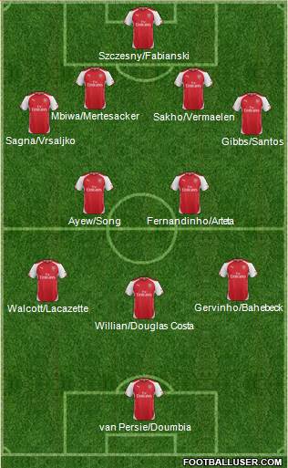 Arsenal Formation 2014