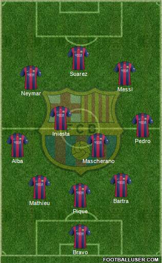F.C. Barcelona Formation 2014