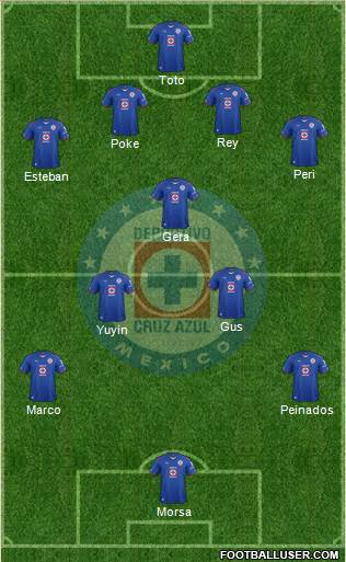 Club Deportivo Cruz Azul Formation 2014