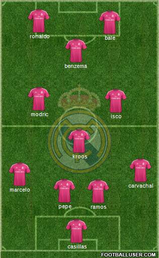 Real Madrid C.F. Formation 2014