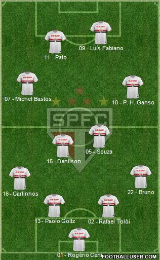 São Paulo FC Formation 2014
