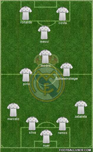 Real Madrid C.F. Formation 2014