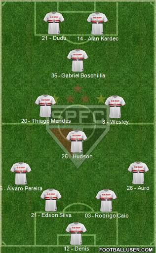 São Paulo FC Formation 2014