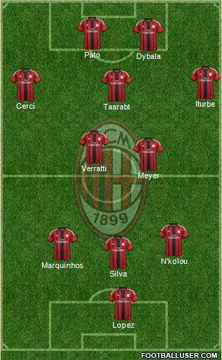 A.C. Milan Formation 2014