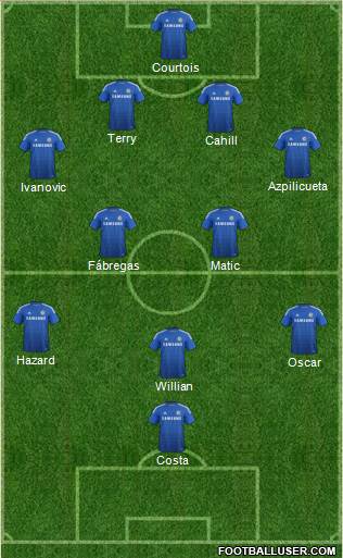 Chelsea Formation 2014