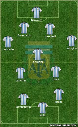 Argentina Formation 2014