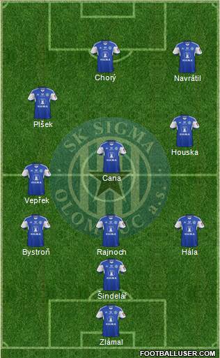 Sigma Olomouc football formation