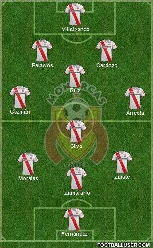 Club Monarcas Morelia Formation 2014
