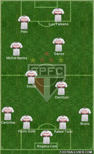 São Paulo FC Formation 2014