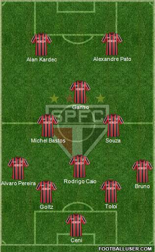 São Paulo FC Formation 2014