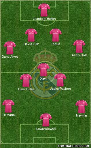 Real Madrid C.F. Formation 2014