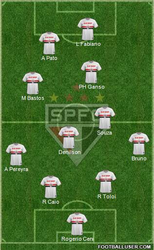 São Paulo FC Formation 2014