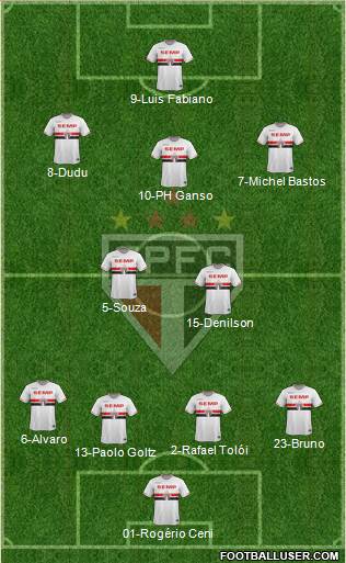 São Paulo FC Formation 2014