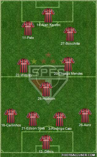 São Paulo FC Formation 2014