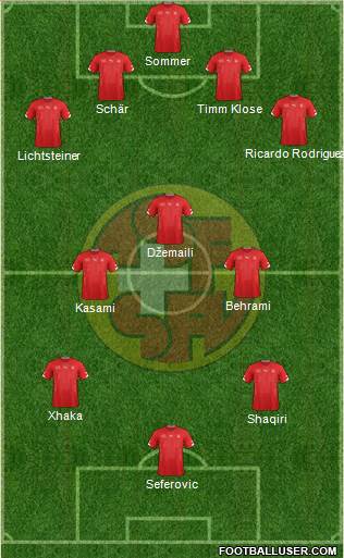 Switzerland Formation 2014