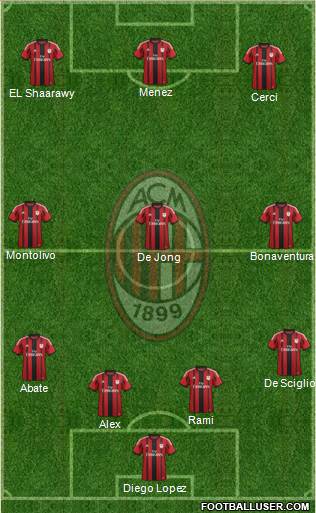 A.C. Milan Formation 2014