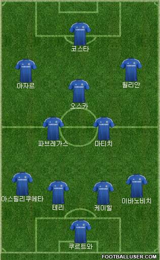 Chelsea Formation 2014