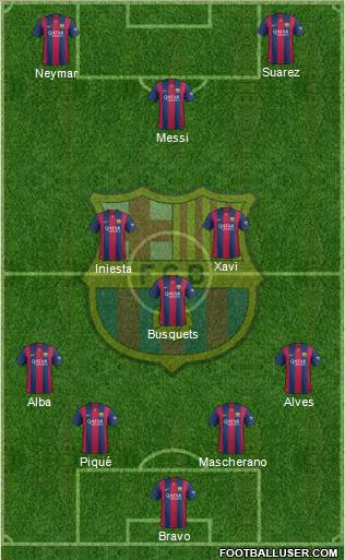 F.C. Barcelona Formation 2014
