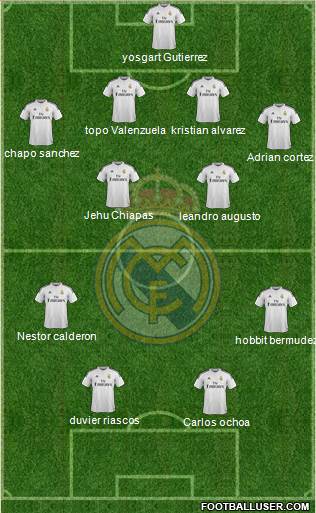 Real Madrid C.F. Formation 2014