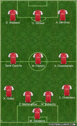 Arsenal Formation 2014