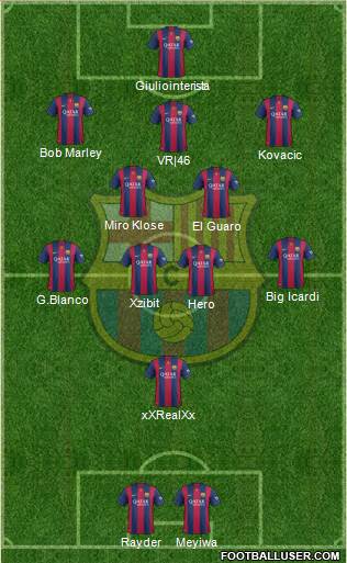 F.C. Barcelona Formation 2015