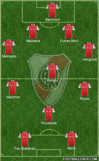 River Plate Formation 2015