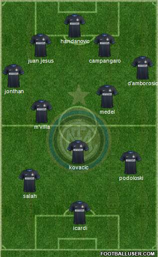 F.C. Internazionale Formation 2015