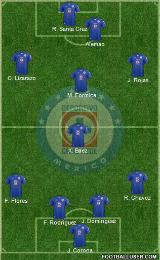 Club Deportivo Cruz Azul Formation 2015