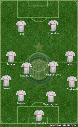 F.C. Internazionale Formation 2015