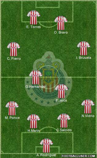 Club Guadalajara Formation 2015