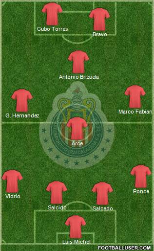 Club Guadalajara Formation 2015