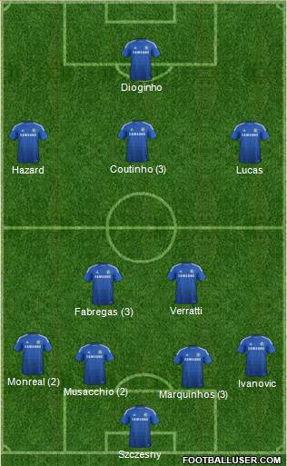 Chelsea Formation 2015