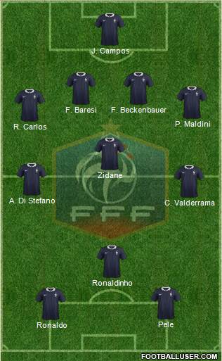 France Formation 2015