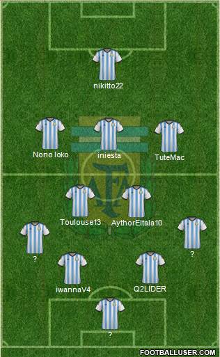 Argentina Formation 2015