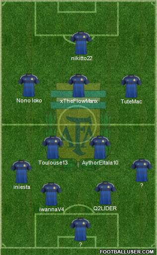 Argentina Formation 2015
