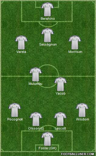West Bromwich Albion Formation 2015