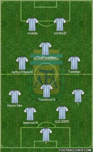Argentina Formation 2015