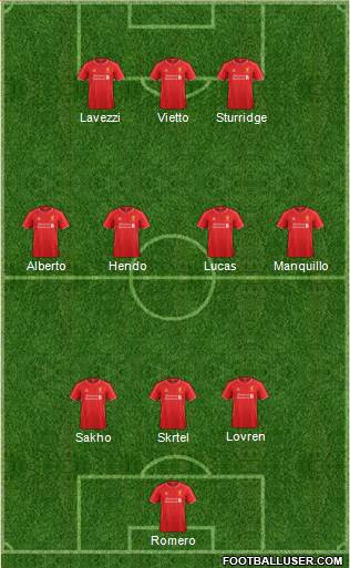 Liverpool Formation 2015