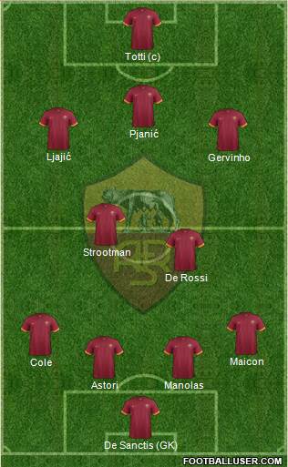AS Roma Formation 2015