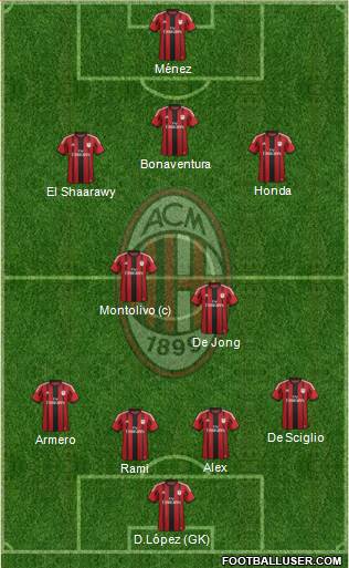 A.C. Milan Formation 2015