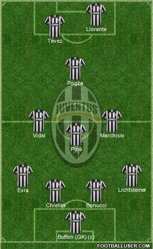 Juventus Formation 2015
