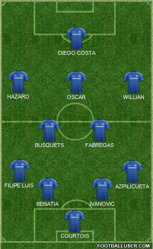 Chelsea Formation 2015