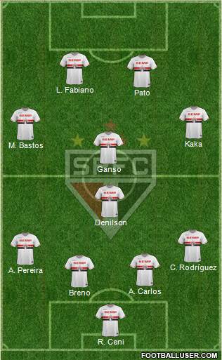 São Paulo FC Formation 2015
