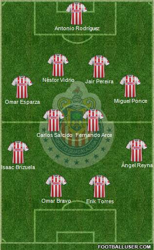 Club Guadalajara Formation 2015