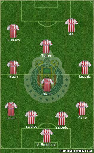 Club Guadalajara Formation 2015