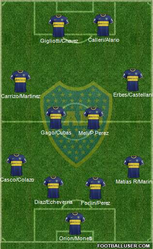 Boca Juniors Formation 2015
